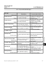 Preview for 381 page of Emerson Rosemount X-Stream Series Instruction Manual