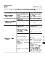 Preview for 385 page of Emerson Rosemount X-Stream Series Instruction Manual