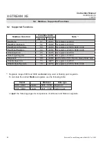 Preview for 416 page of Emerson Rosemount X-Stream Series Instruction Manual