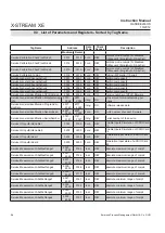 Preview for 420 page of Emerson Rosemount X-Stream Series Instruction Manual