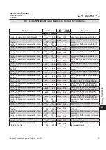 Preview for 421 page of Emerson Rosemount X-Stream Series Instruction Manual