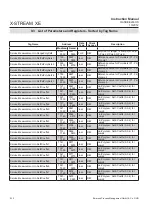 Preview for 426 page of Emerson Rosemount X-Stream Series Instruction Manual