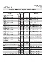 Preview for 428 page of Emerson Rosemount X-Stream Series Instruction Manual