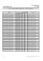 Preview for 430 page of Emerson Rosemount X-Stream Series Instruction Manual