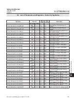 Preview for 435 page of Emerson Rosemount X-Stream Series Instruction Manual