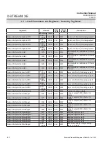 Preview for 436 page of Emerson Rosemount X-Stream Series Instruction Manual