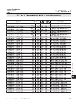 Preview for 437 page of Emerson Rosemount X-Stream Series Instruction Manual