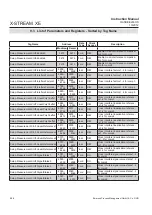 Preview for 442 page of Emerson Rosemount X-Stream Series Instruction Manual