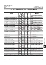 Preview for 443 page of Emerson Rosemount X-Stream Series Instruction Manual