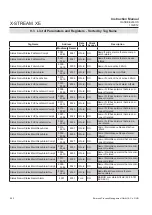 Preview for 446 page of Emerson Rosemount X-Stream Series Instruction Manual