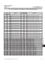 Preview for 451 page of Emerson Rosemount X-Stream Series Instruction Manual