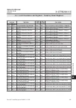 Preview for 455 page of Emerson Rosemount X-Stream Series Instruction Manual