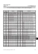 Preview for 457 page of Emerson Rosemount X-Stream Series Instruction Manual