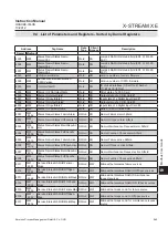 Preview for 459 page of Emerson Rosemount X-Stream Series Instruction Manual