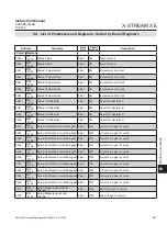 Preview for 463 page of Emerson Rosemount X-Stream Series Instruction Manual