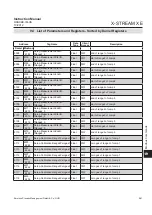 Preview for 465 page of Emerson Rosemount X-Stream Series Instruction Manual