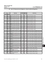 Preview for 467 page of Emerson Rosemount X-Stream Series Instruction Manual