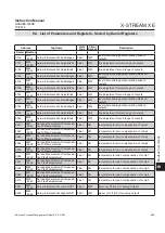 Preview for 469 page of Emerson Rosemount X-Stream Series Instruction Manual