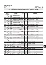 Preview for 471 page of Emerson Rosemount X-Stream Series Instruction Manual