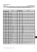 Preview for 475 page of Emerson Rosemount X-Stream Series Instruction Manual