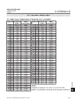 Preview for 517 page of Emerson Rosemount X-Stream Series Instruction Manual