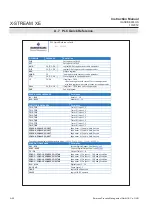 Preview for 520 page of Emerson Rosemount X-Stream Series Instruction Manual