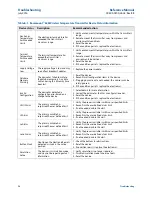 Предварительный просмотр 64 страницы Emerson Rosemount X-well 648 Reference Manual