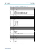 Предварительный просмотр 13 страницы Emerson Rosemount Xi Reference Manual