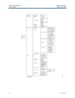 Предварительный просмотр 36 страницы Emerson Rosemount Xi Reference Manual