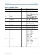 Предварительный просмотр 39 страницы Emerson Rosemount Xi Reference Manual