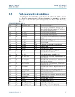 Предварительный просмотр 41 страницы Emerson Rosemount Xi Reference Manual