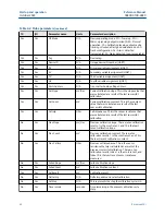 Предварительный просмотр 42 страницы Emerson Rosemount Xi Reference Manual