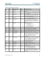 Предварительный просмотр 43 страницы Emerson Rosemount Xi Reference Manual