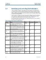 Предварительный просмотр 54 страницы Emerson Rosemount Xi Reference Manual