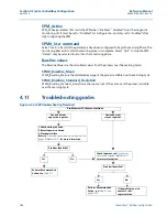 Preview for 178 page of Emerson Rosemount Reference Manual