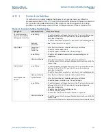 Preview for 181 page of Emerson Rosemount Reference Manual