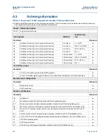 Preview for 214 page of Emerson Rosemount Reference Manual