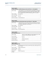 Preview for 222 page of Emerson Rosemount Reference Manual