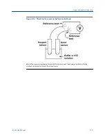 Preview for 129 page of Emerson Rosemount5081 Instruction Manual