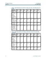 Preview for 14 page of Emerson Roxar User Manual