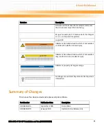 Предварительный просмотр 11 страницы Emerson RTM-ATCA-F120-OPT Installation And Use Manual