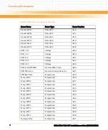 Предварительный просмотр 58 страницы Emerson RTM-ATCA-F120-OPT Installation And Use Manual