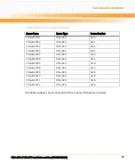 Предварительный просмотр 59 страницы Emerson RTM-ATCA-F120-OPT Installation And Use Manual