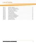 Preview for 7 page of Emerson RTM-ATCA-F125 Installation And Use Instruction