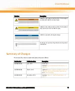 Preview for 13 page of Emerson RTM-ATCA-F125 Installation And Use Instruction