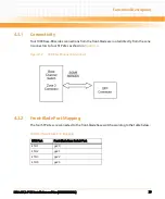 Preview for 37 page of Emerson RTM-ATCA-F125 Installation And Use Instruction