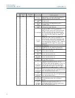 Предварительный просмотр 55 страницы Emerson RTS FQ Operating Manual