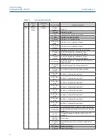 Предварительный просмотр 57 страницы Emerson RTS FQ Operating Manual