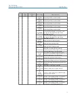 Preview for 58 page of Emerson RTS FQ Operating Manual