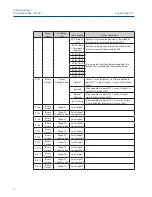 Preview for 59 page of Emerson RTS FQ Operating Manual